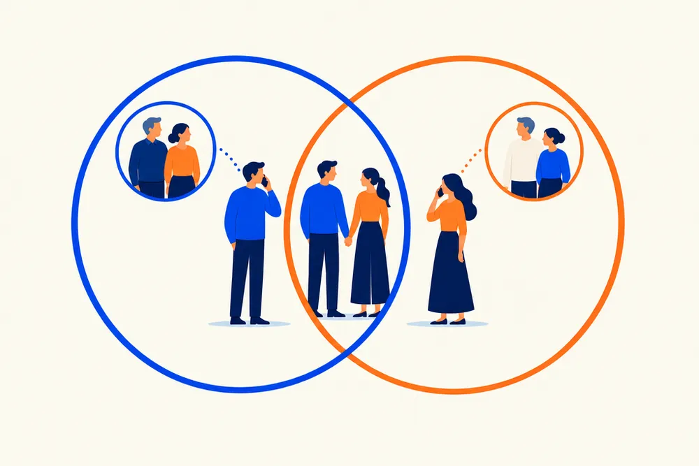Each partner calls their own parents; their circles meet in the middle